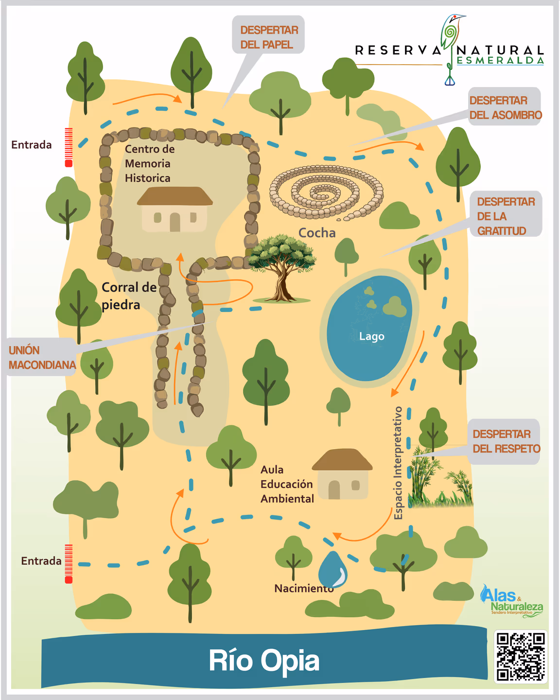 Mapa del Sendero Interpretativo Alas y Naturaleza - Reserva Natural La Esmeralda